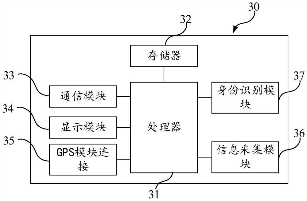 Electronic message leaving system and method and storage medium