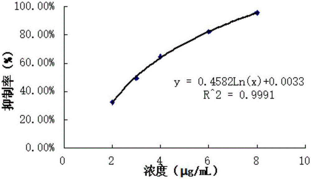 Method for extracting total flavones of persimmon leaves by semi-bionic enzyme extraction and application of total flavones