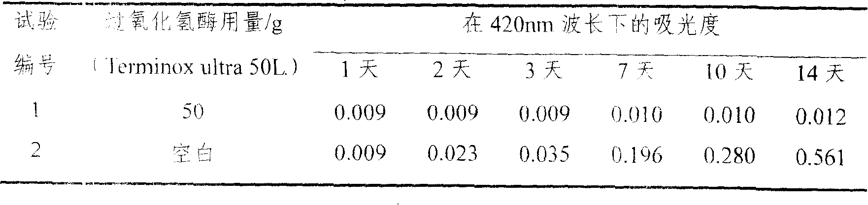 Method for preparing alkyl glycoside