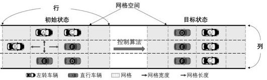 Motorcade optimal trajectory control method and device, electronic equipment and storage medium