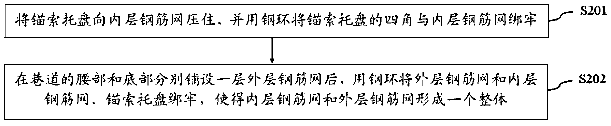 Asymmetrical supporting method of impact ground pressure roadway