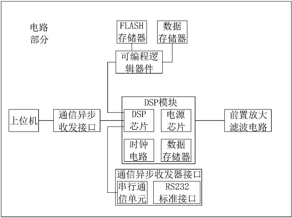 3D printer