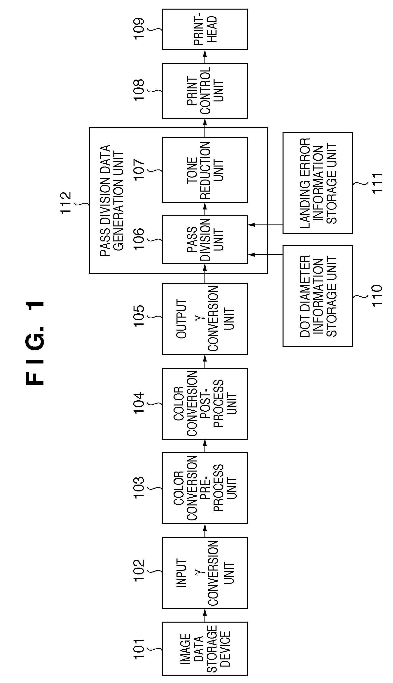 Image forming apparatus and image forming method