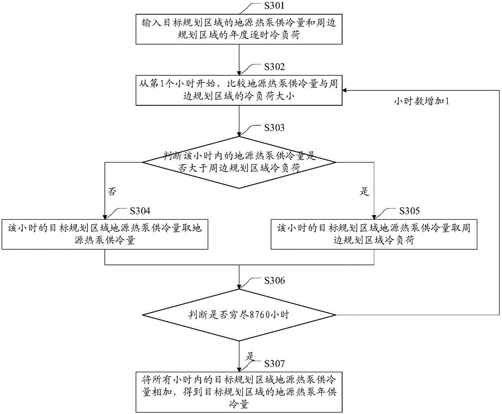 Installation and positioning method of ground source heat pump system based on image processing and installation and positioning equipment thereof