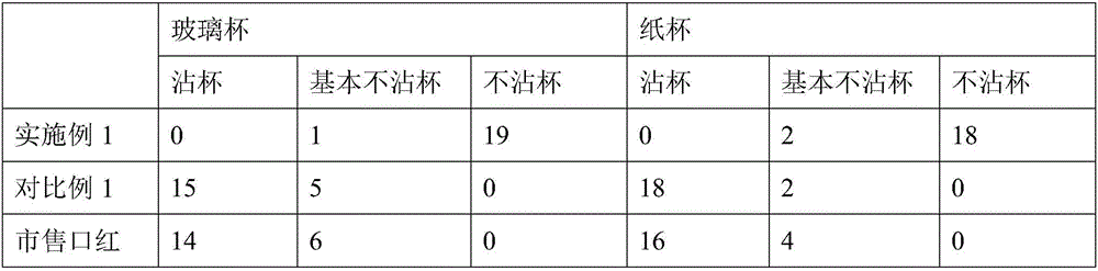 Cup-staining-free lipstick and preparation method thereof