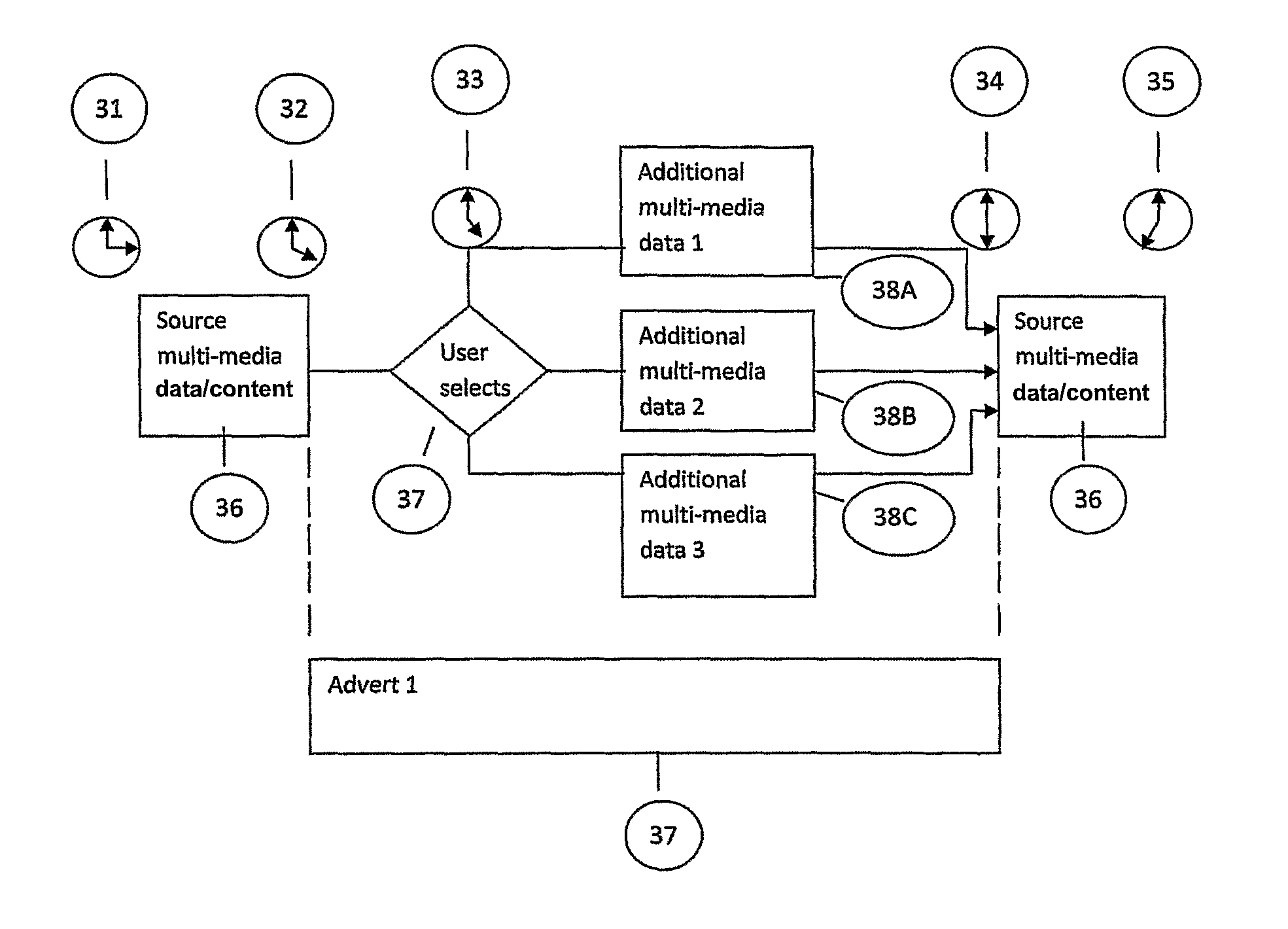 Remote control arrangement