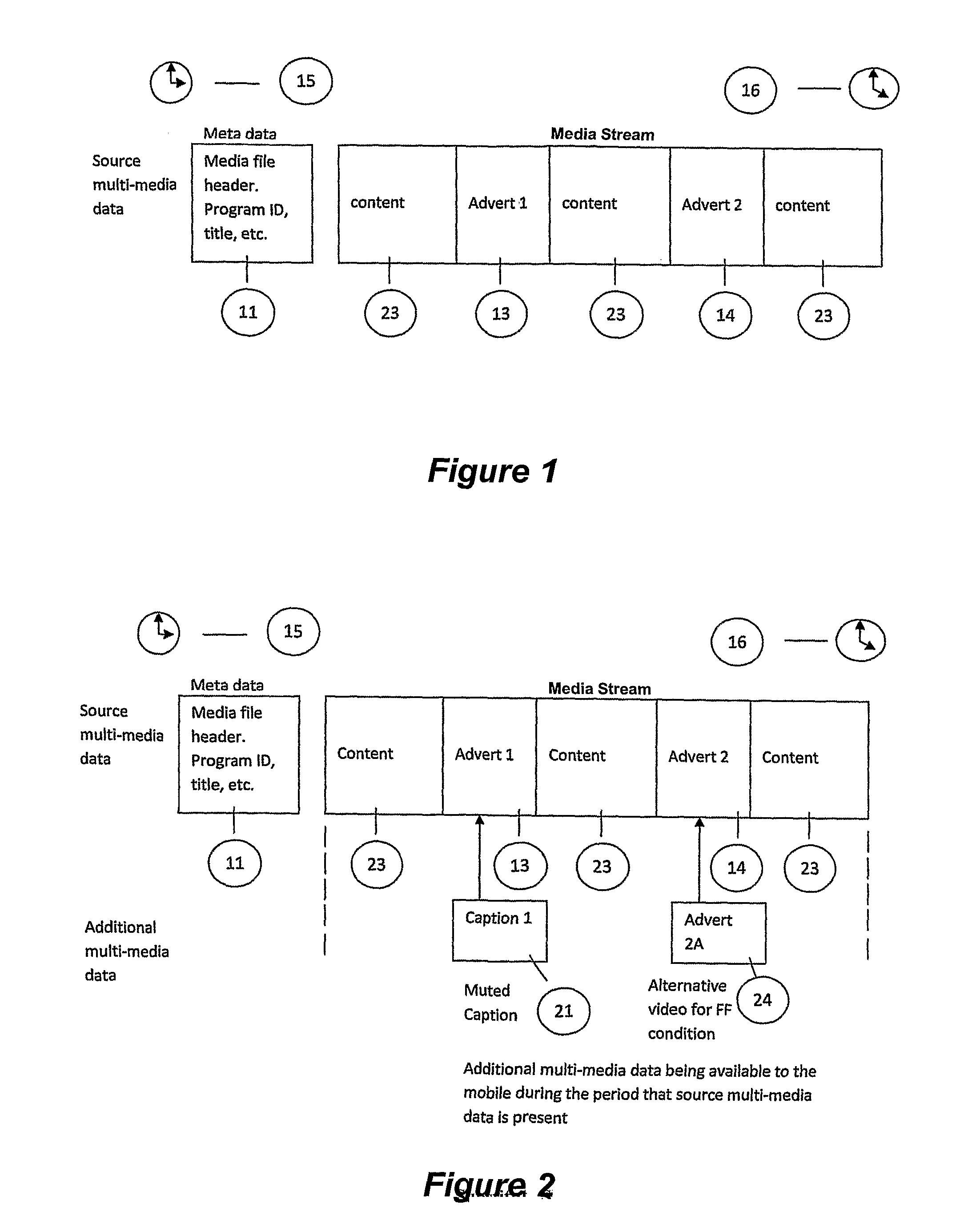 Remote control arrangement