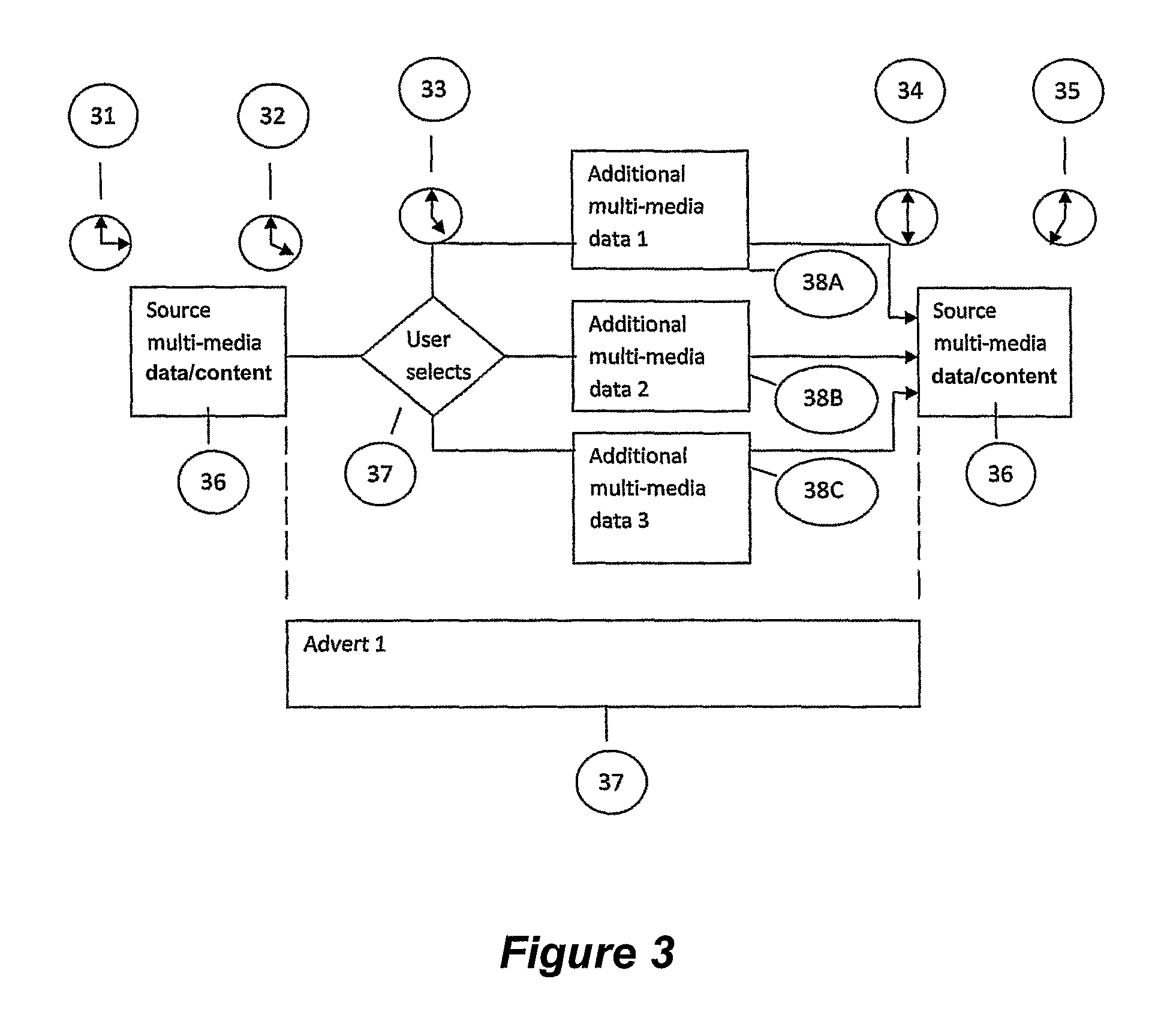 Remote control arrangement