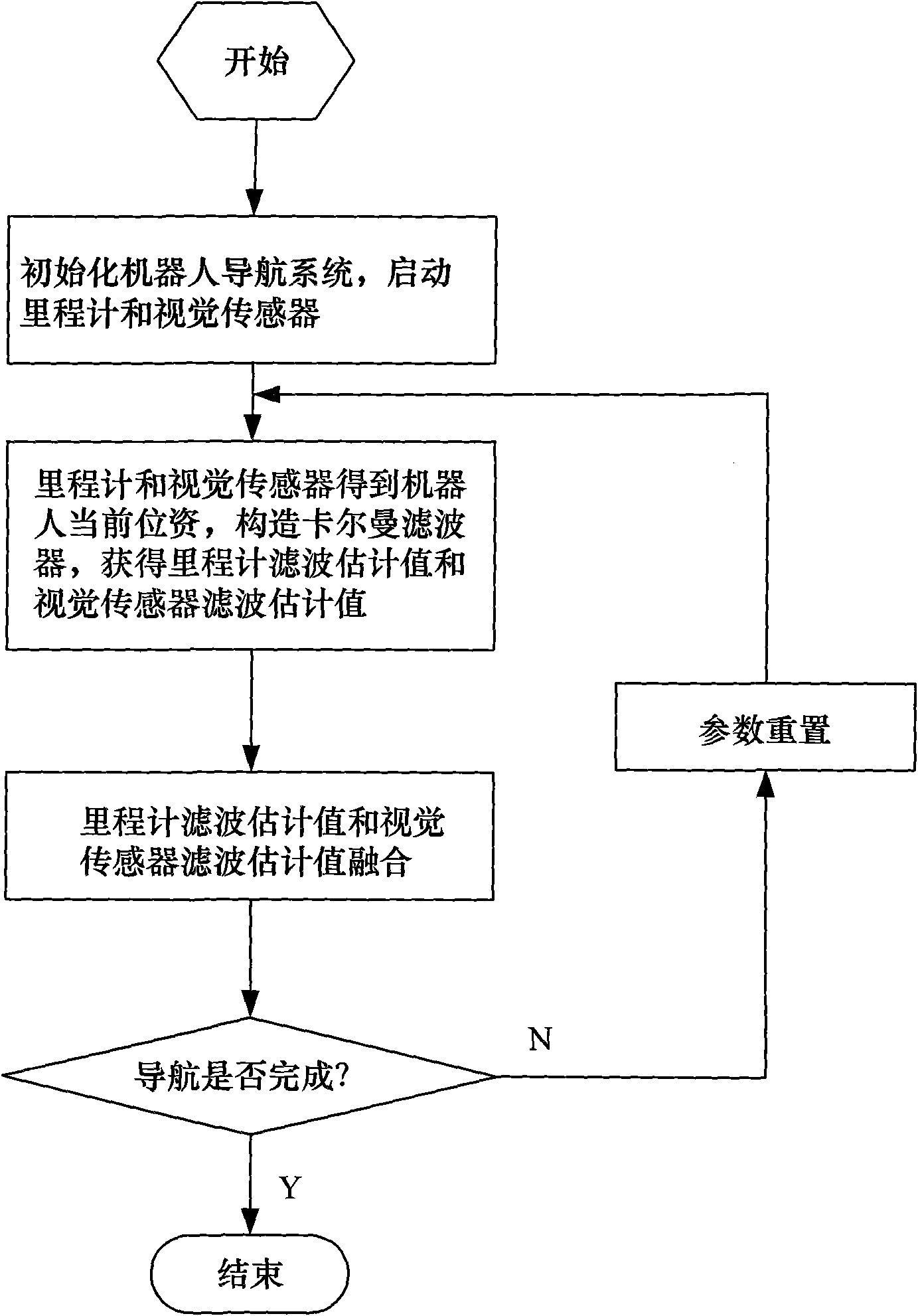 Indoor movable robot real-time navigation method based on visual information correction