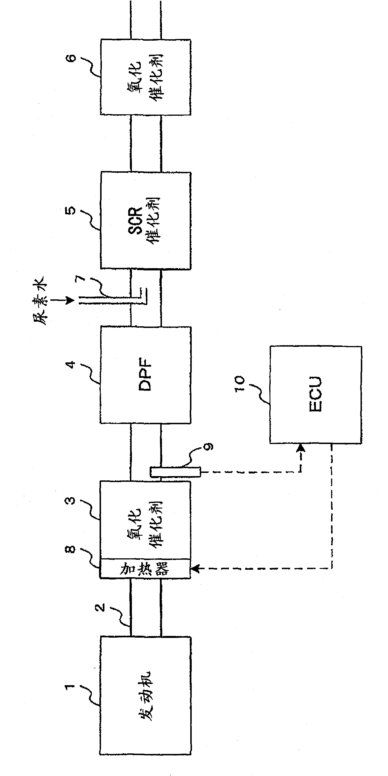 Exhaust gas purifying system