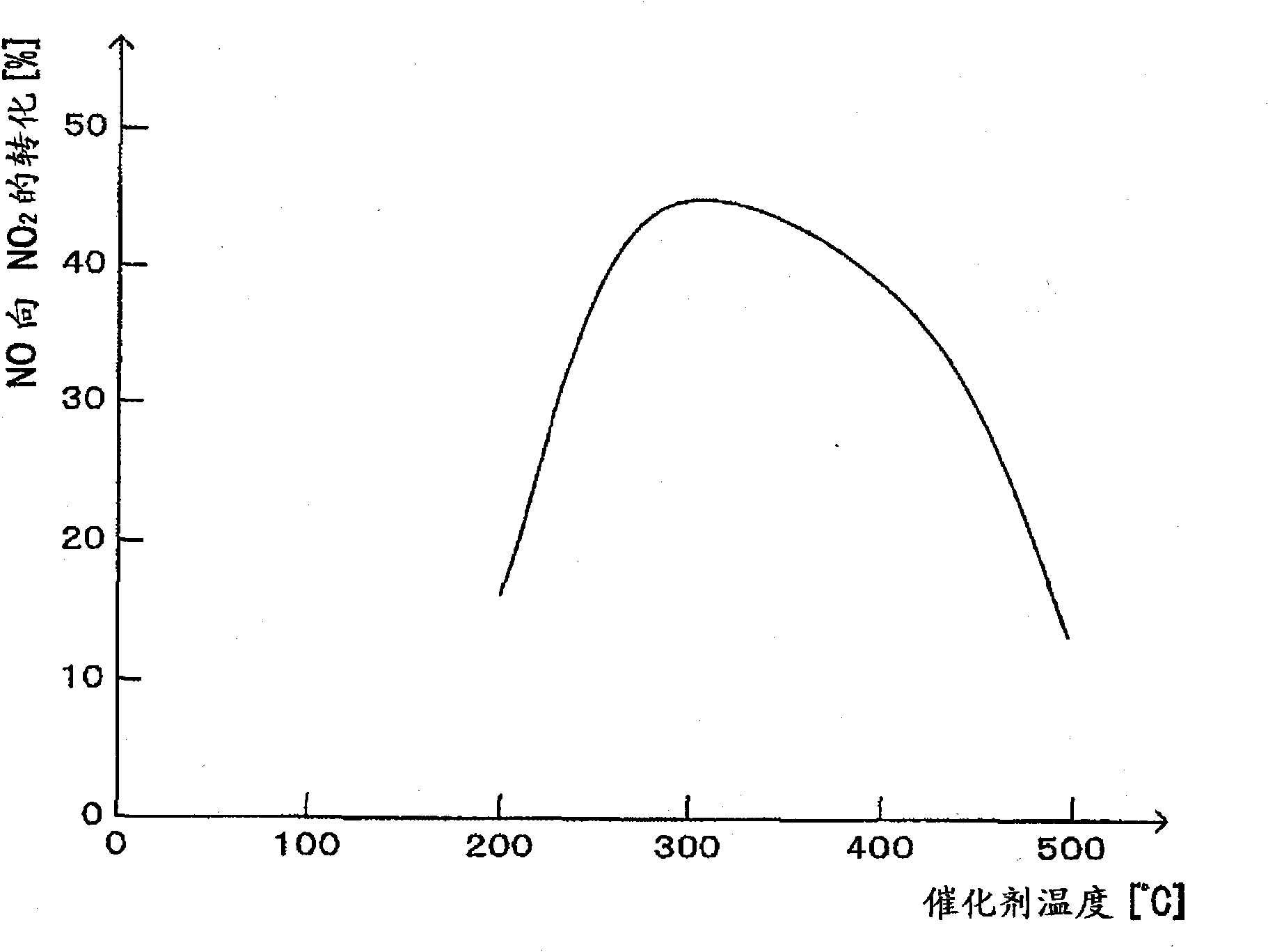 Exhaust gas purifying system