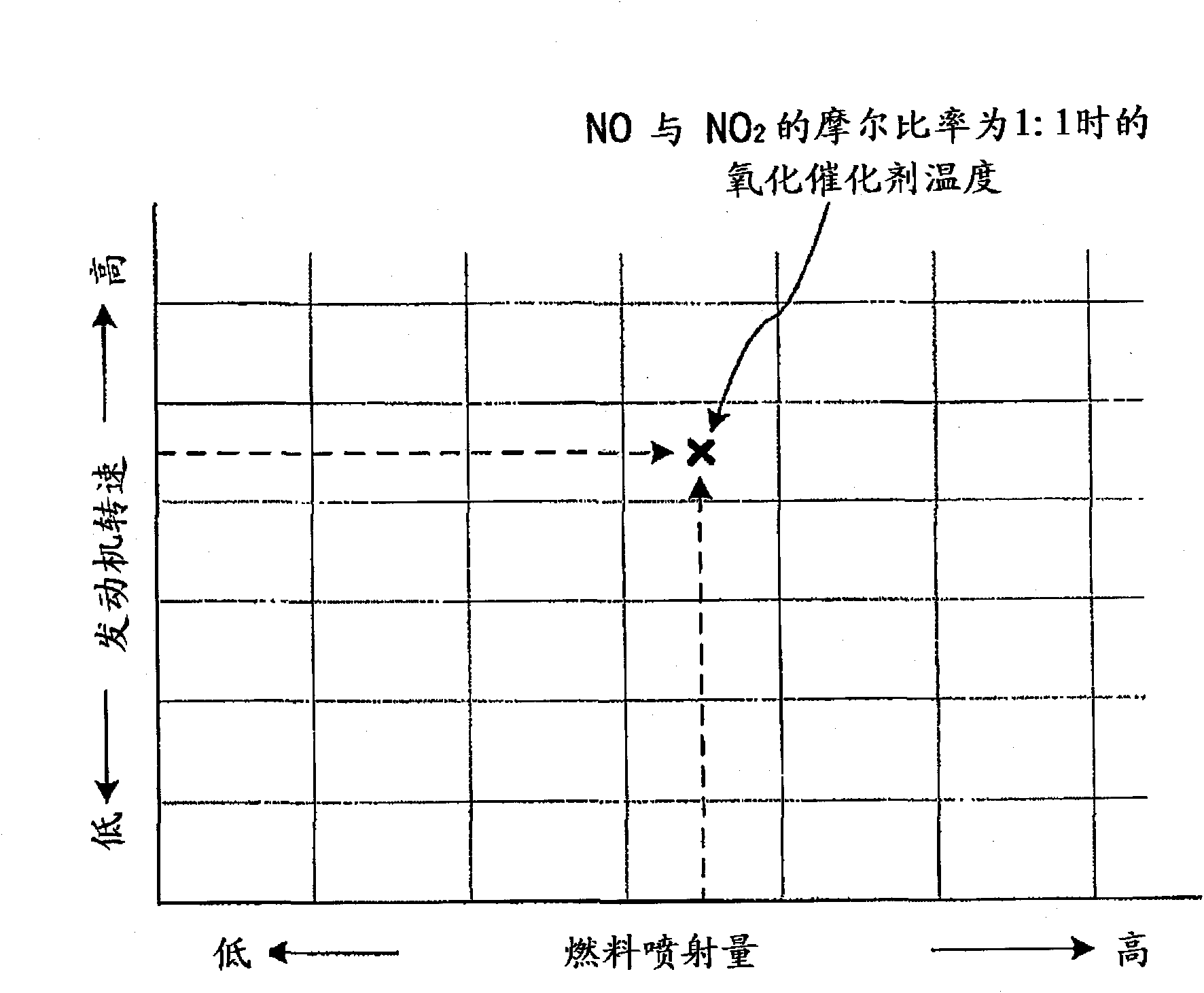 Exhaust gas purifying system