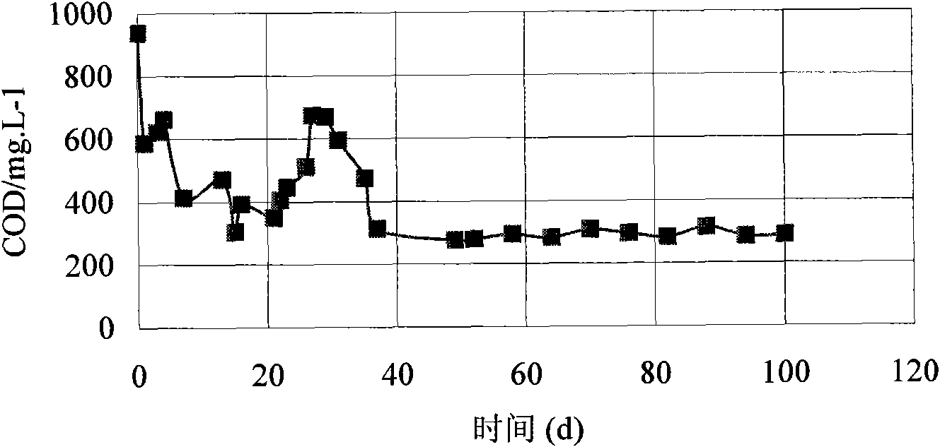 Method for processing landfill percolate