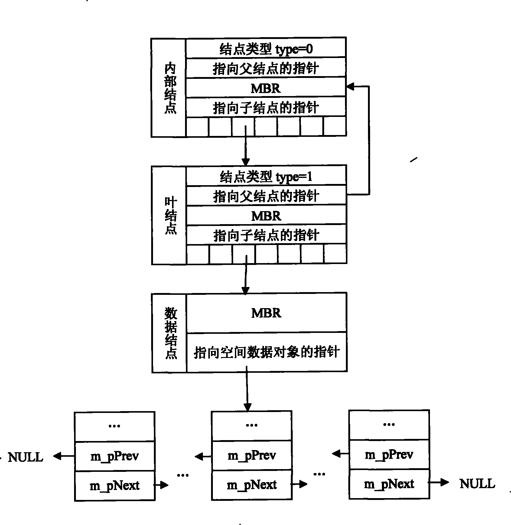 STL model boolean operation method of products