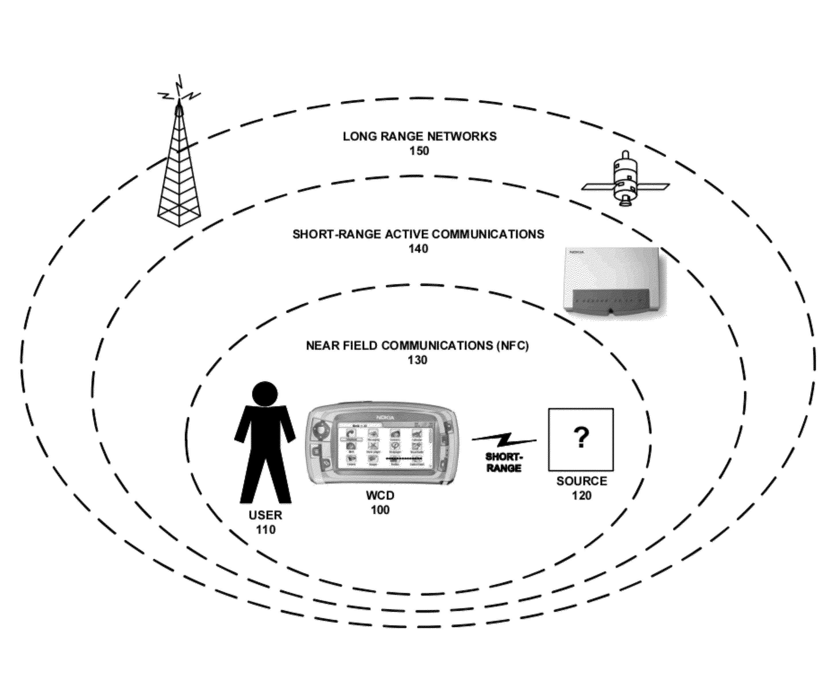 Ensuring quality of service for private short-range wireless networks