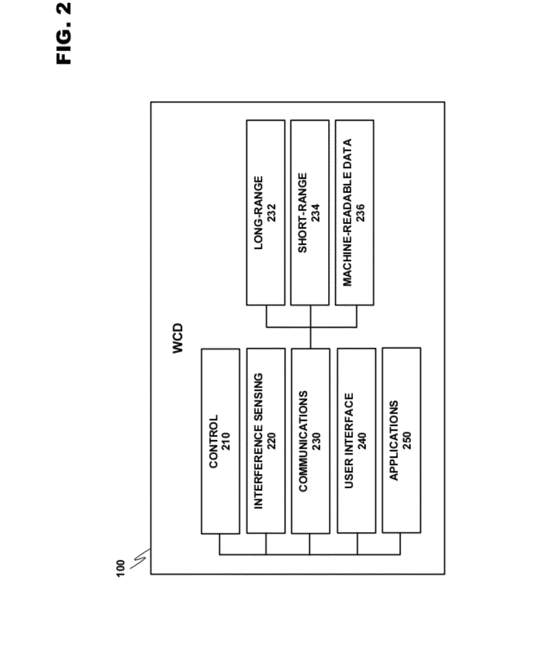 Ensuring quality of service for private short-range wireless networks