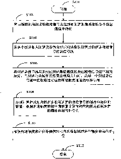 Method and device for calibrating magnitude-phase characteristics of multichannel communication system