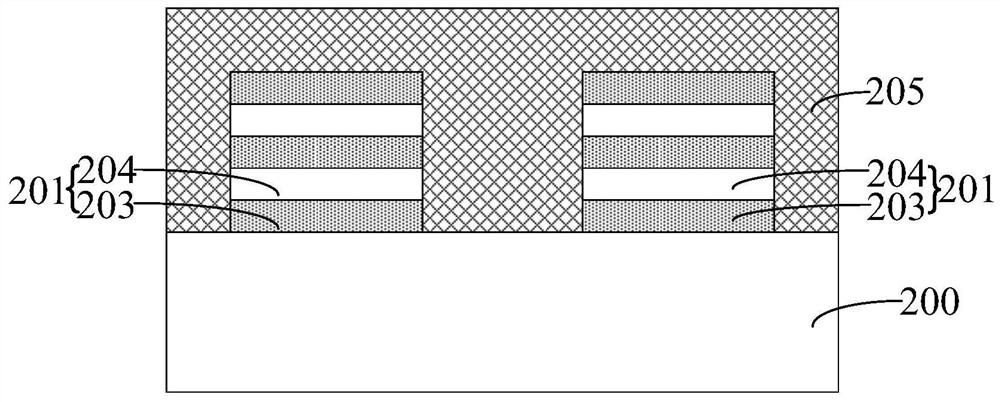 Forming method of semiconductor structure