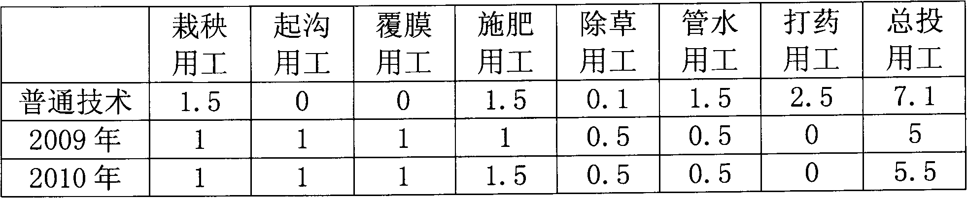 Method for planting organic rice