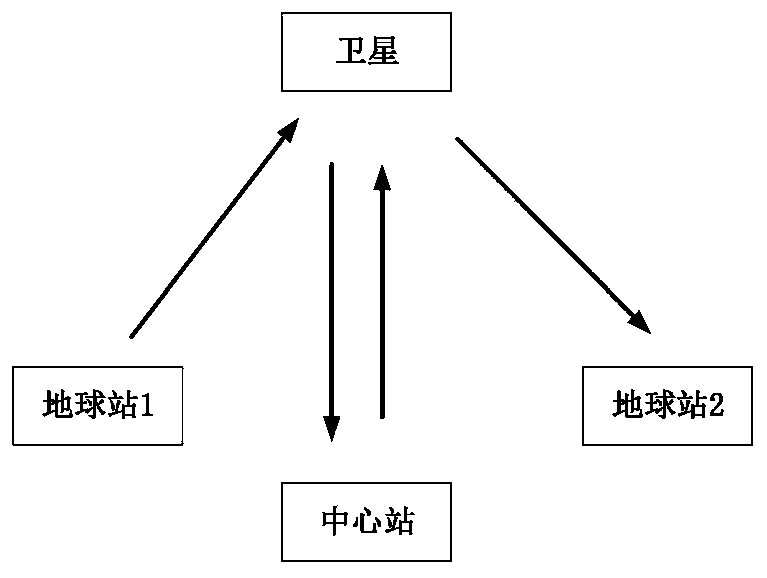 Bypass network guiding method in open wireless channel