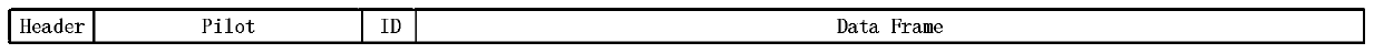 Bypass network guiding method in open wireless channel