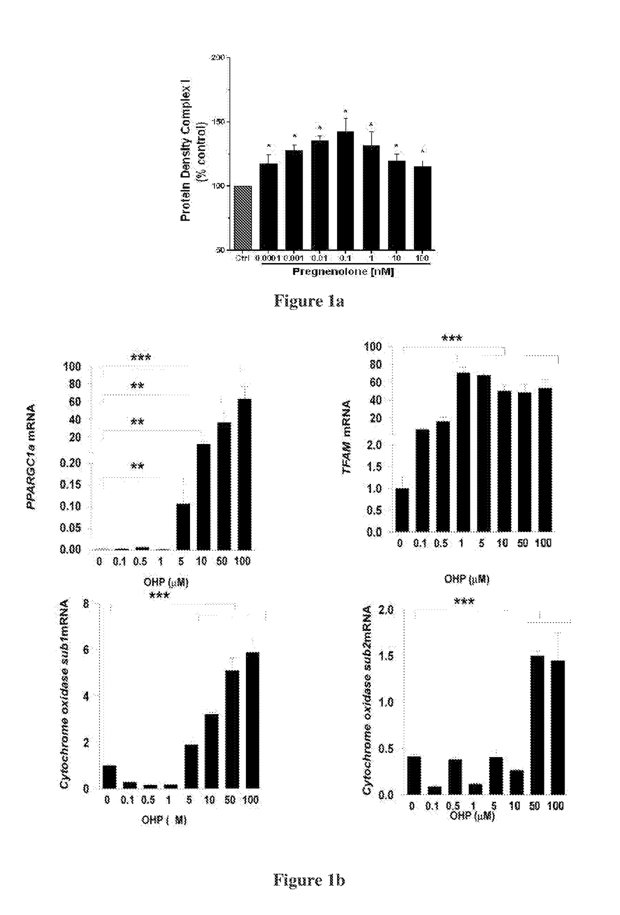 Hydroxysteroid compounds, their intermediates, process of preparation, composition and uses thereof