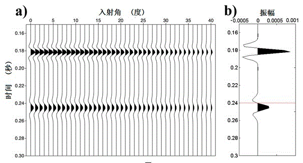 Angle gather seismic response numerical computation method of reservoir fluid fluidity