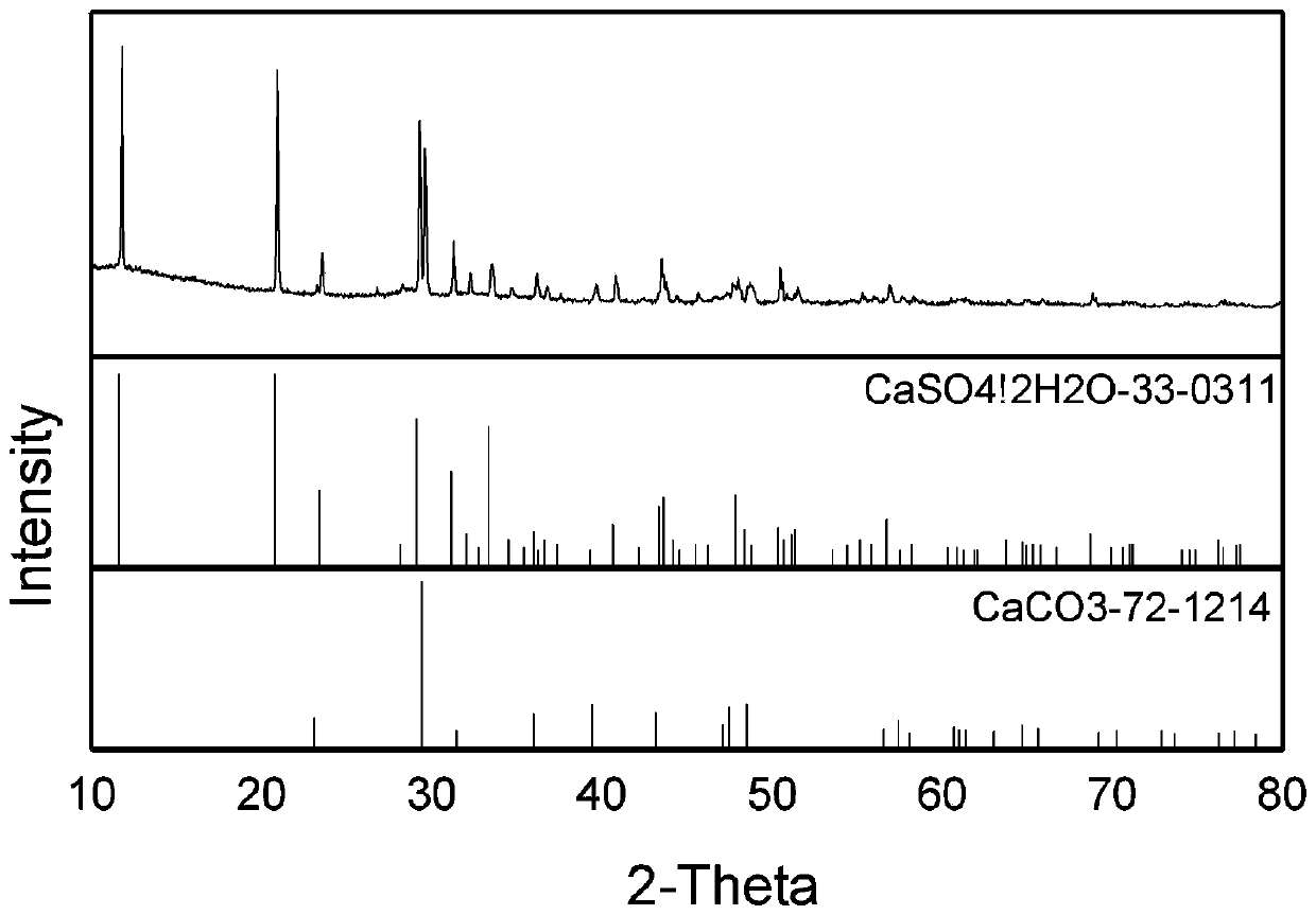 Method for stabilizing arsenic-calcium slag