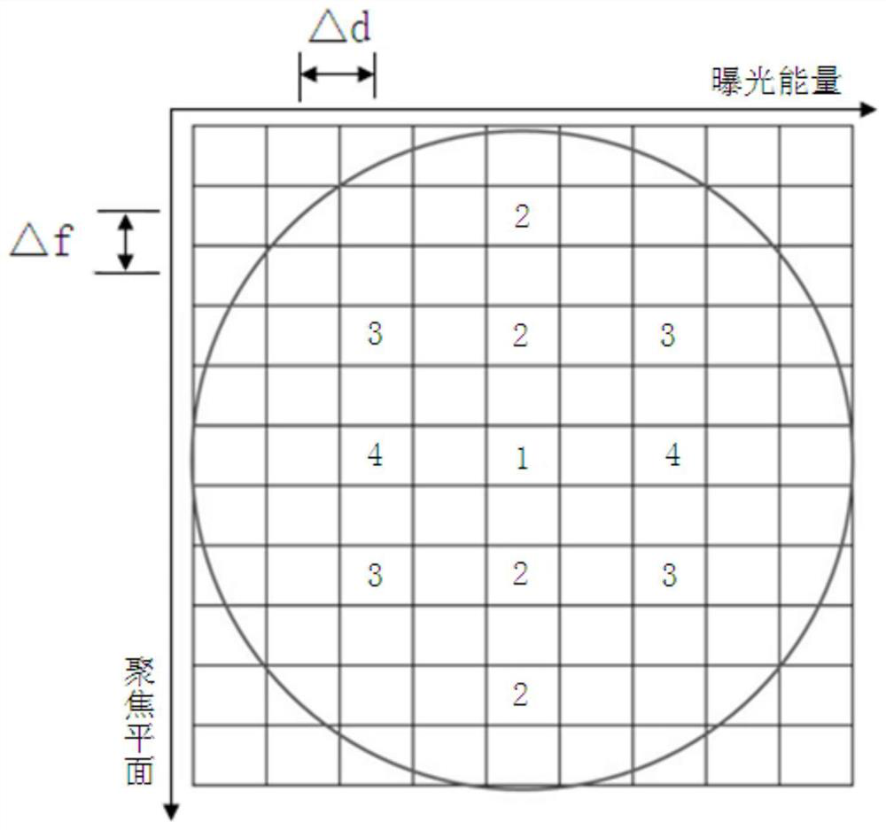 Method for calibrating the focal plane of opc and pwopc models