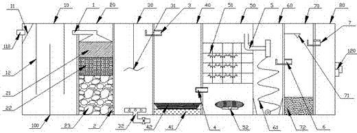 Integrated civil sewage treatment system