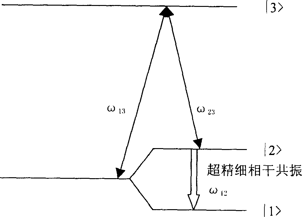 Total optical Rb frequency marking method and system