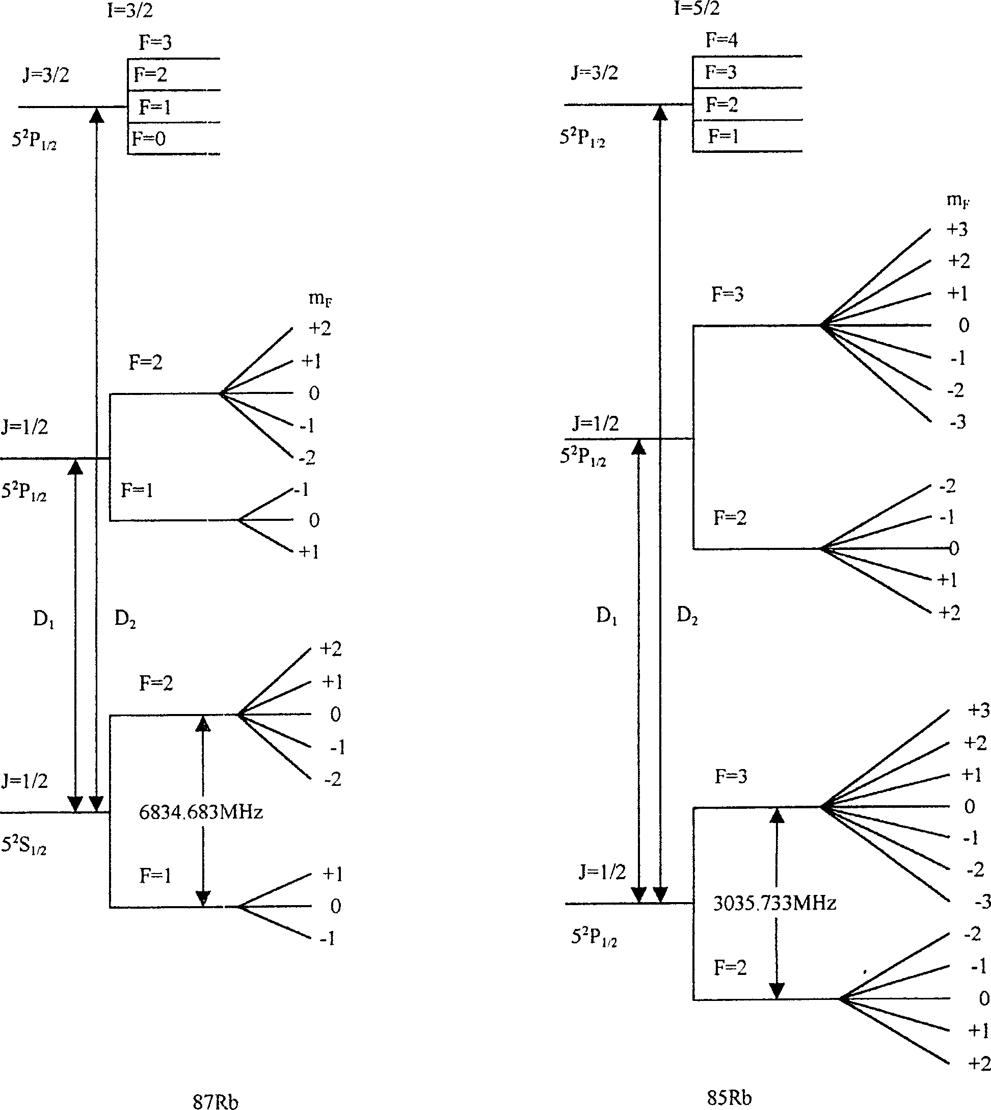 Total optical Rb frequency marking method and system