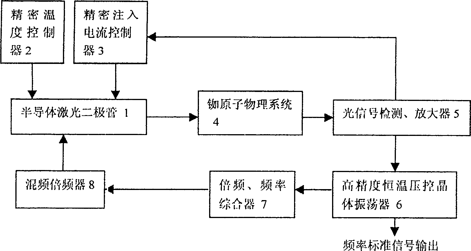 Total optical Rb frequency marking method and system