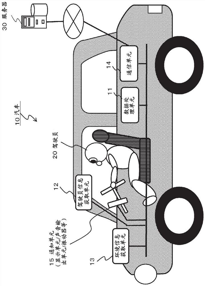 Information processing device, mobile apparatus, method, and program