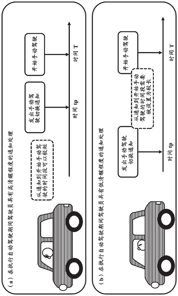 Information processing device, mobile apparatus, method, and program