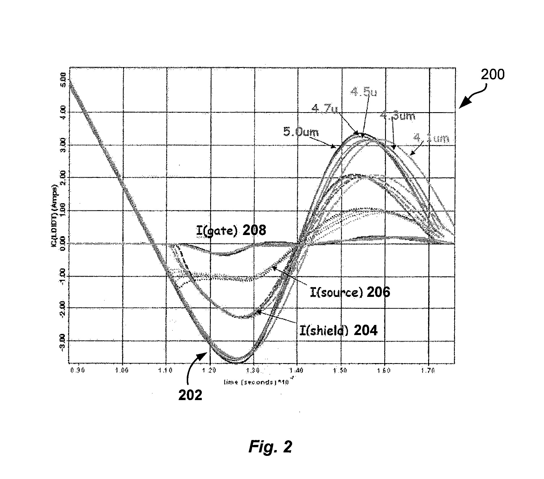 Structure and method for improving shielded gate field effect transistors