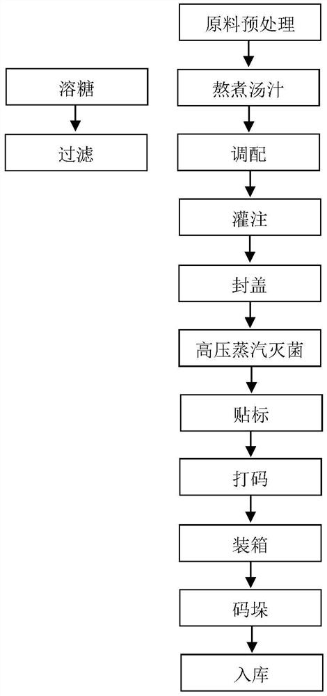 Tremella beverage and preparation method thereof