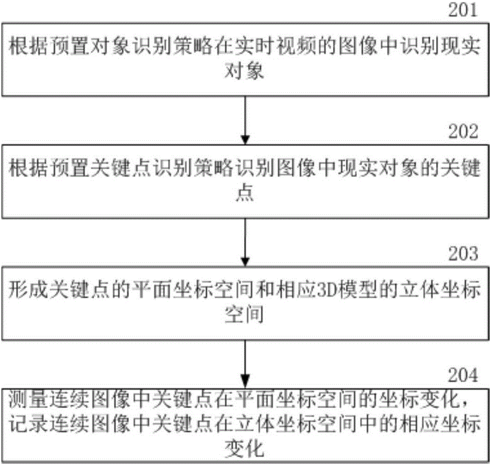 Real-time control method and system of three-dimensional model