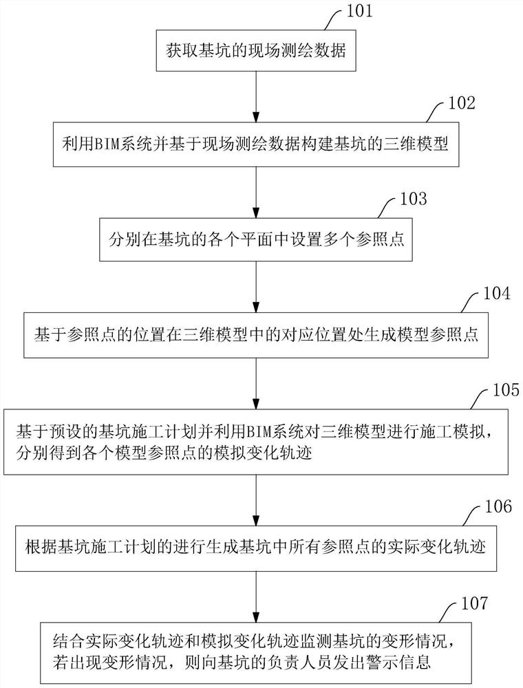 Foundation pit deformation real-time monitoring method and system