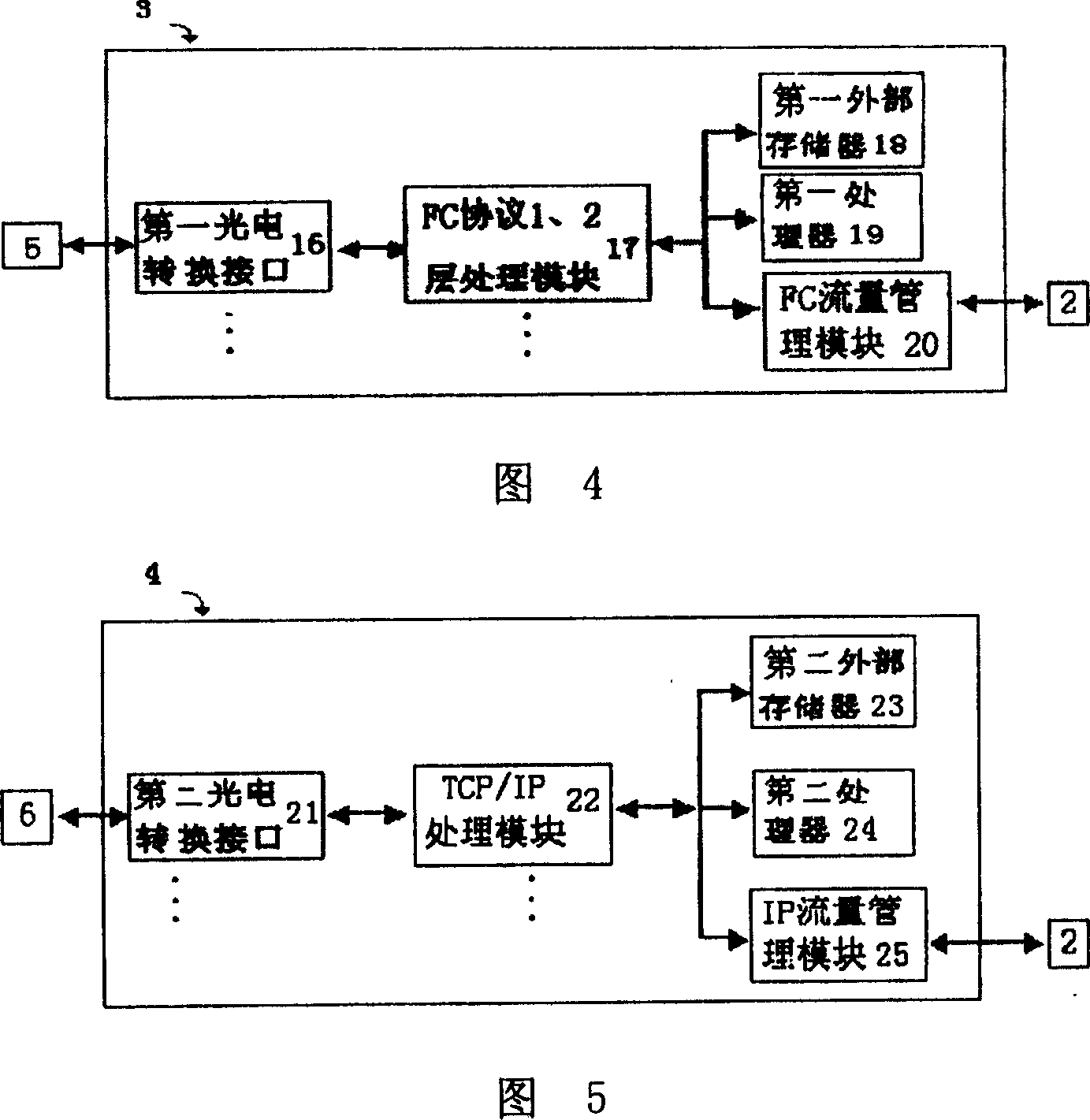 Kern memory exchange platform system for mass memory system