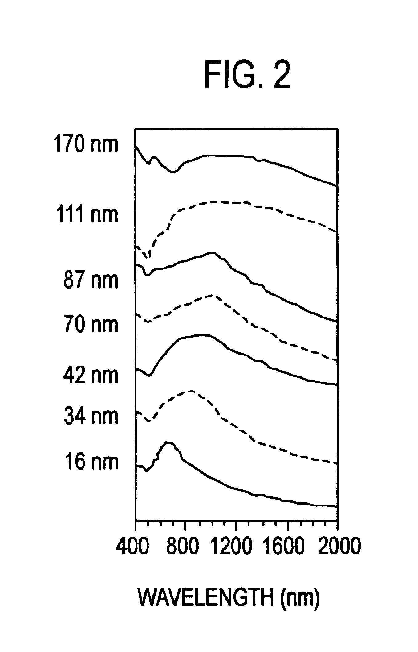 Nanoparticle arrays and sensors using same