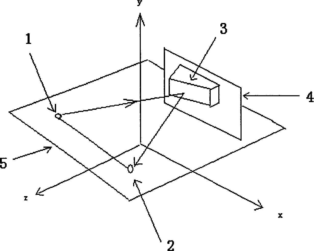 Method and apparatus for measuring profile of object by double wavelength structural light