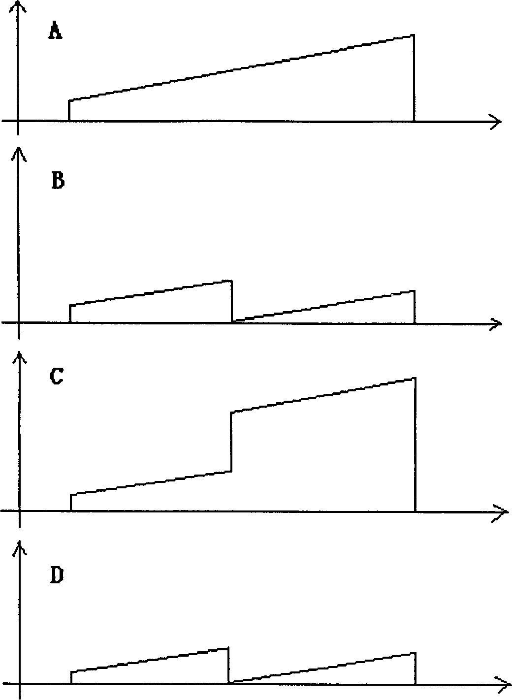 Method and apparatus for measuring profile of object by double wavelength structural light