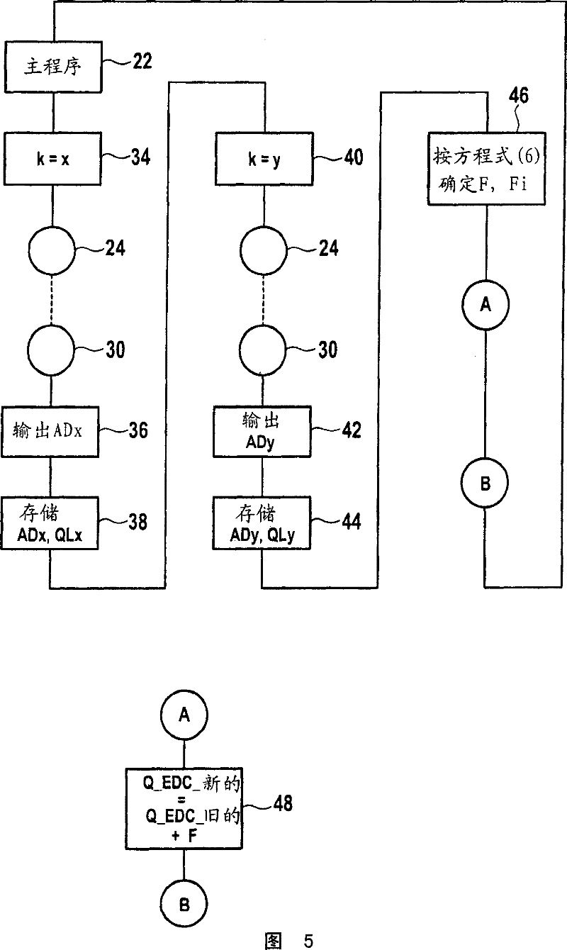 Method and control device for determining error of the oil ejecting execution element ejection quantity