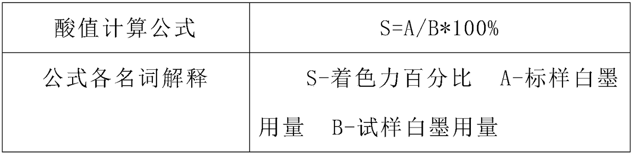 Soybean oil-based environment-friendly offset rotary news ink and preparation process thereof