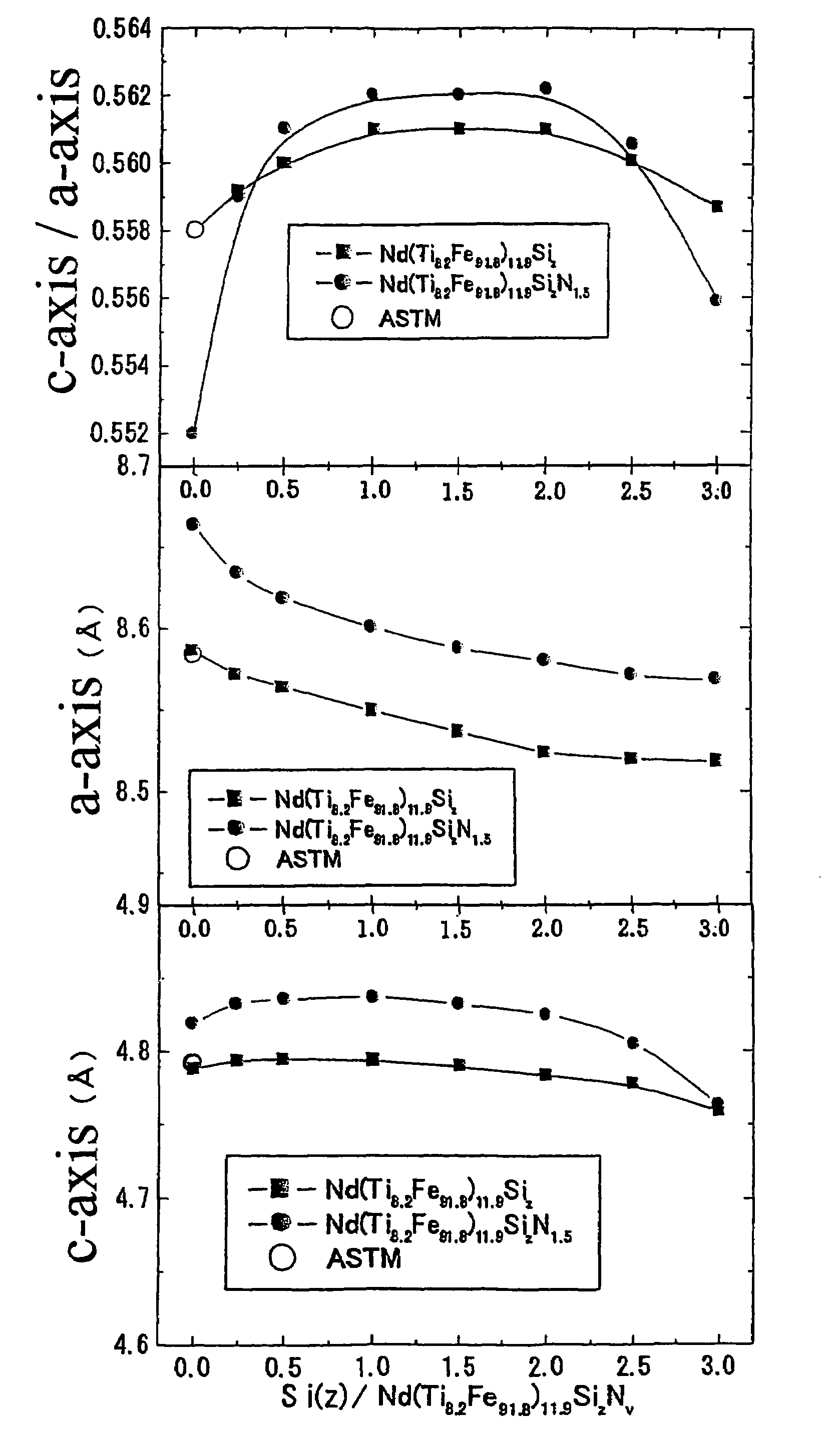 Hard magnetic composition, permanent magnet powder, method for permanent magnet powder, and bonded magnet