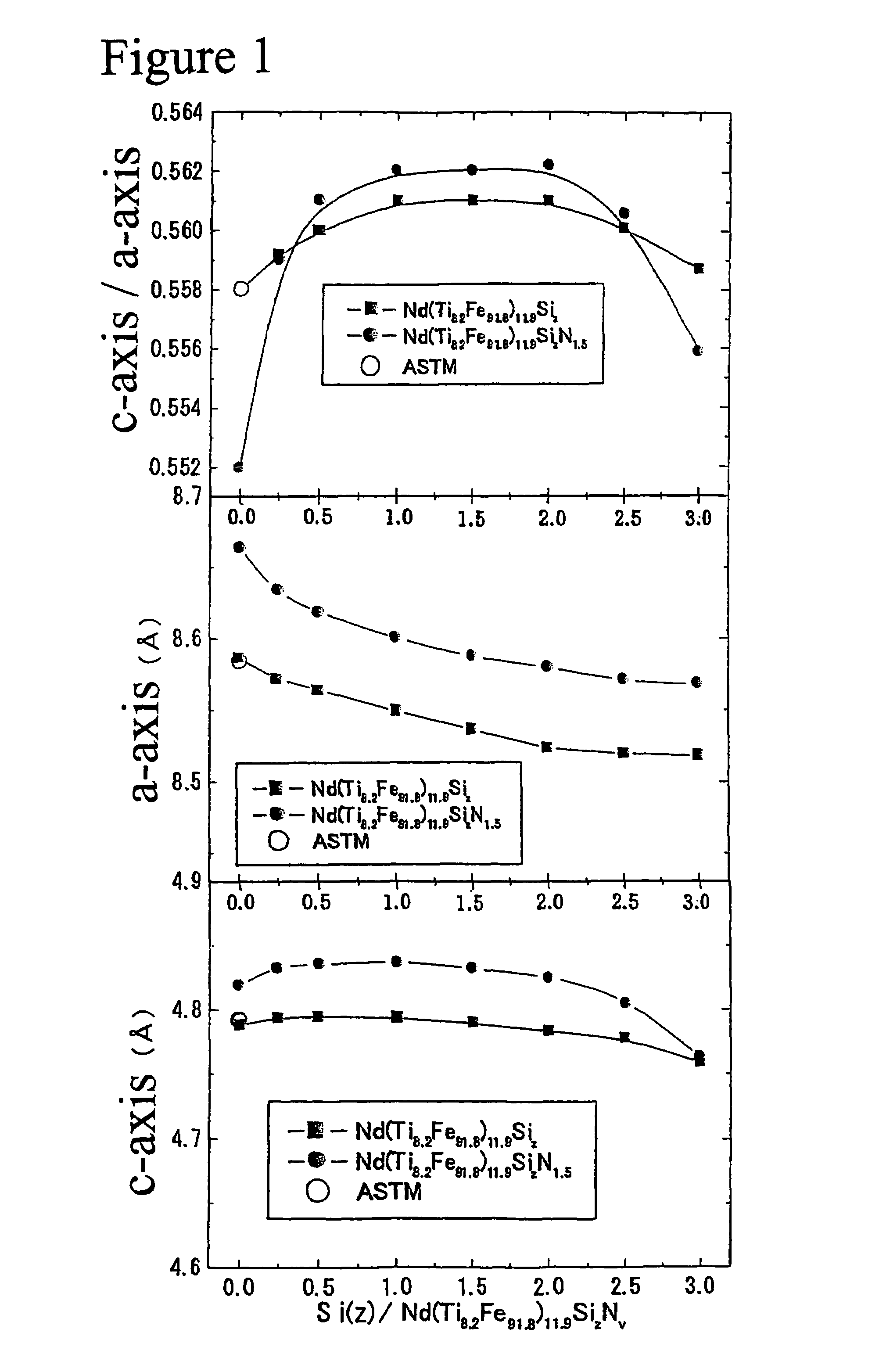 Hard magnetic composition, permanent magnet powder, method for permanent magnet powder, and bonded magnet