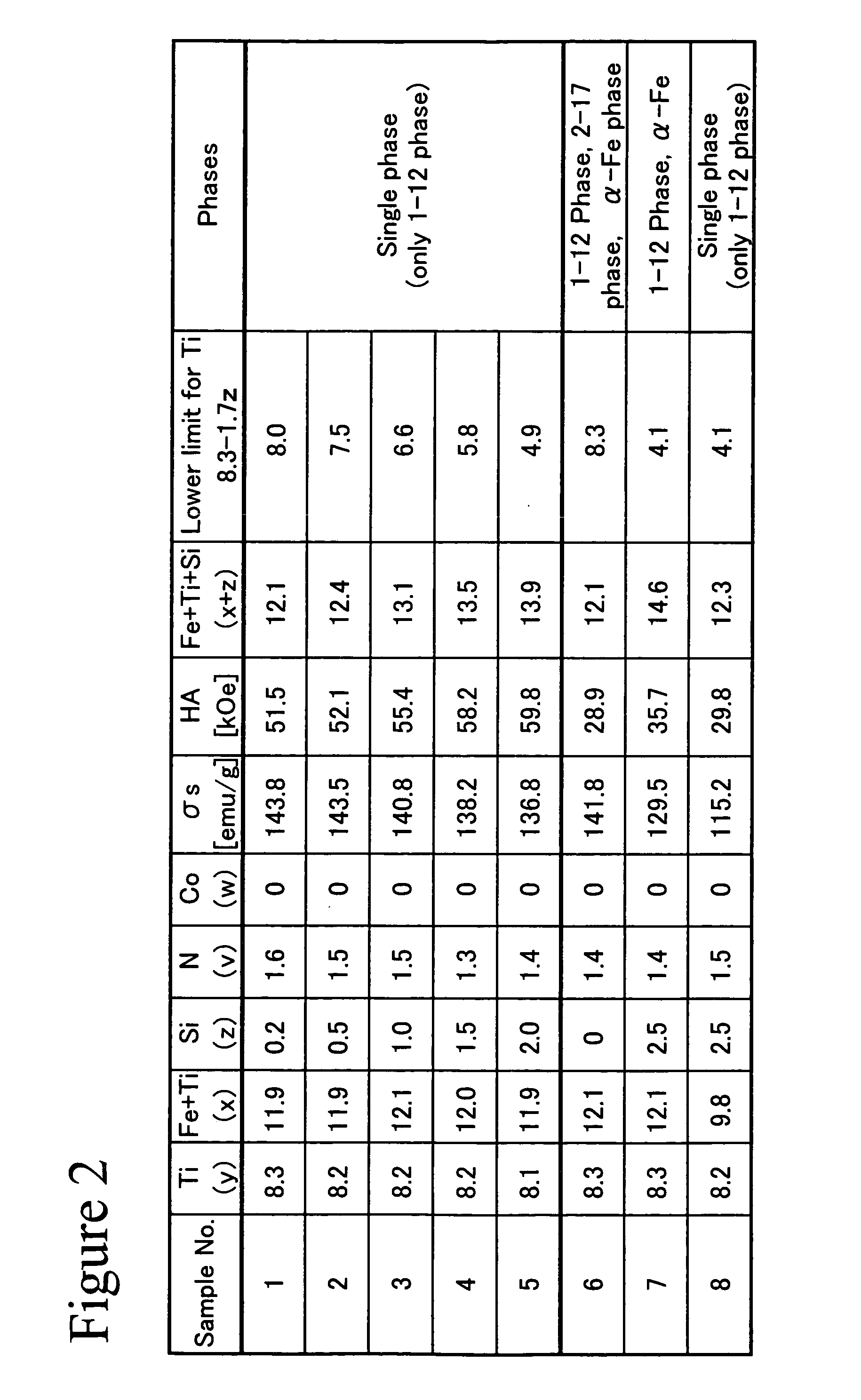 Hard magnetic composition, permanent magnet powder, method for permanent magnet powder, and bonded magnet