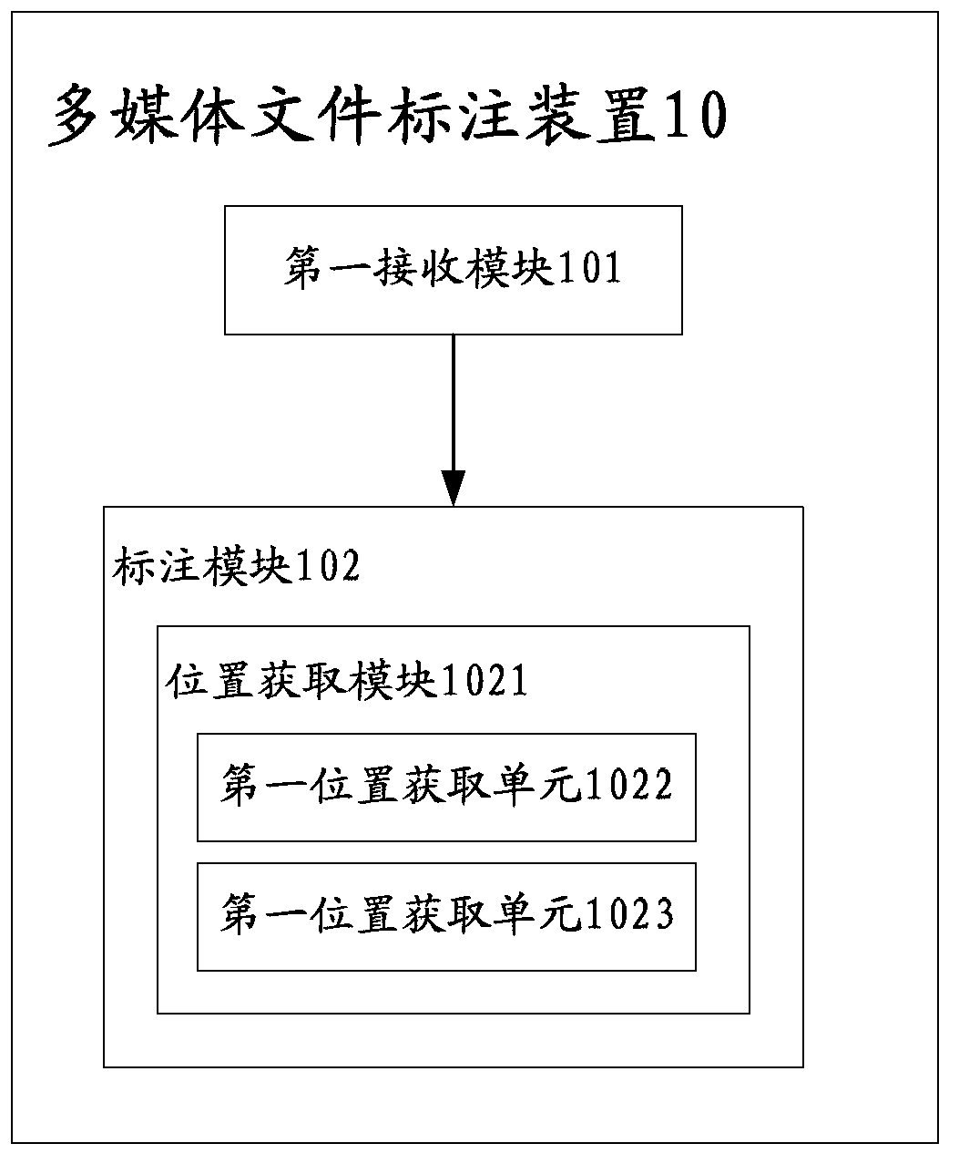 Method and device for labeling and displaying multi-media files