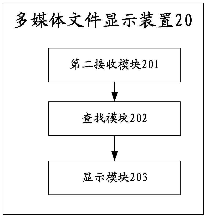 Method and device for labeling and displaying multi-media files